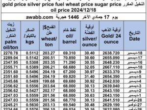 سعر الذهب اليوم و سعر الفضة و سعر النفط و سعر القمح و سعر السكر و سعر زيت النخيل المكرر gold price silver price fuel wheat price sugar price oil price 2024/12/18