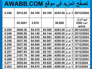 سعر الذهب اليوم سعر الفضة اليوم 2024/12/30 م اسعار الذهب عيار 24 سعر الذهب في مصر سعر الذهب في تركيا سعر الذهب في البورصة العالمية