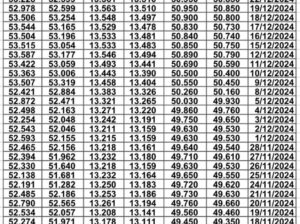 سعر الصرف في مصر يوم 2024/12/25 م EGP today سعر الدولار مقابل الجنيه سعر اليورو مقابل الجنيه سعر الريال السعودي مقابل الجنيه المصري