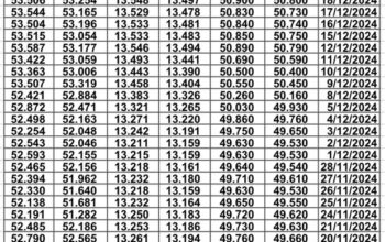 سعر الصرف في مصر يوم 2024/12/25 م EGP today سعر الدولار مقابل الجنيه سعر اليورو مقابل الجنيه سعر الريال السعودي مقابل الجنيه المصري