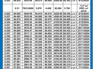 سعر الذهب اليوم سعر الفضة اليوم 2024/12/8 م سعار الذهب عيار 24