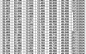 سعر الصرف في مصر يوم 2024/12/23 م EGP today سعر الدولار مقابل الجنيه سعر اليورو مقابل الجنيه سعر الريال السعودي مقابل الجنيه المصري