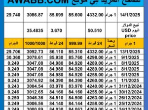 سعر الذهب اليوم سعر الفضة اليوم 2025/1/14 م اسعار الذهب عيار 24 سعر الذهب في مصر سعر الذهب في تركيا سعر الذهب في البورصة العالمية