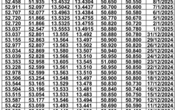 سعر الصرف في مصر يوم 2025/1/15 م EGP today سعر الدولار مقابل الجنيه سعر اليورو مقابل الجنيه سعر الريال السعودي مقابل الجنيه المصري