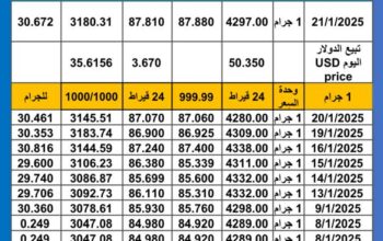 سعر الذهب اليوم سعر الفضة اليوم 2025/1/21 م اسعار الذهب عيار 24 سعر الذهب في مصر سعر الذهب في تركيا سعر الذهب في البورصة العالمية