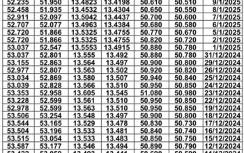 سعر الصرف في مصر يوم 2025/1/16 م EGP today سعر الدولار مقابل الجنيه سعر اليورو مقابل الجنيه سعر الريال السعودي مقابل الجنيه المصري