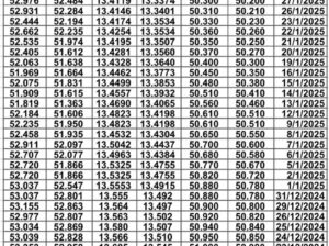 سعر الصرف في مصر يوم 2025/1/30 م EGP today سعر الدولار مقابل الجنيه سعر اليورو مقابل الجنيه سعر الريال السعودي مقابل الجنيه المصري