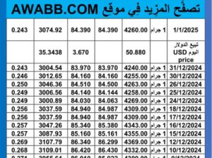 سعر الذهب اليوم سعر الفضة اليوم 2025/1/1 م اسعار الذهب عيار 24 سعر الذهب في مصر سعر الذهب في تركيا سعر الذهب في البورصة العالمية