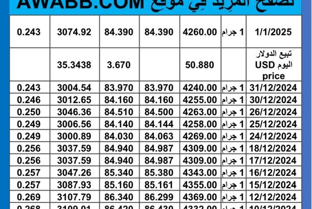 سعر الذهب اليوم سعر الفضة اليوم 2025/1/1 م اسعار الذهب عيار 24 سعر الذهب في مصر سعر الذهب في تركيا سعر الذهب في البورصة العالمية