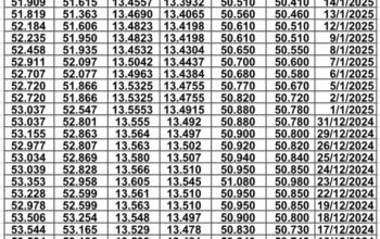 سعر الصرف في اليمن يوم 2025/1/21 م YER سعر الدولار في صنعاء سعر الريال السعودي في صنعاء سعر الدولار في عدن سعر الريال السعودي في عدن