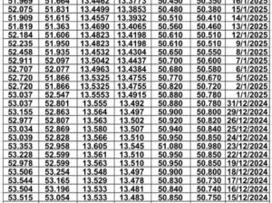 سعر الصرف في مصر يوم 2025/1/21 م EGP today سعر الدولار مقابل الجنيه سعر اليورو مقابل الجنيه سعر الريال السعودي مقابل الجنيه المصري
