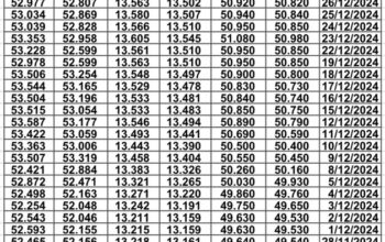 سعر الصرف في مصر يوم 2025/1/6 م EGP today سعر الدولار مقابل الجنيه سعر اليورو مقابل الجنيه سعر الريال السعودي مقابل الجنيه المصري