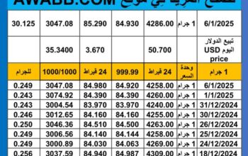 سعر الذهب اليوم سعر الفضة اليوم 2025/1/7 م اسعار الذهب عيار 24 سعر الذهب في مصر سعر الذهب في تركيا سعر الذهب في البورصة العالمية