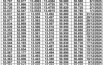 سعر الصرف في اليمن يوم 2025/1/13 م YER سعر الدولار في صنعاء سعر الريال السعودي في صنعاء سعر الدولار في عدن سعر الريال السعودي في عدن