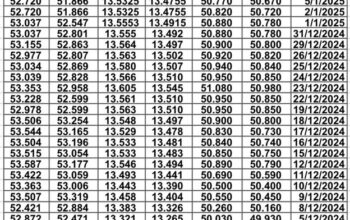 سعر الصرف في مصر يوم 2025/1/12 م EGP today سعر الدولار مقابل الجنيه سعر اليورو مقابل الجنيه سعر الريال السعودي مقابل الجنيه المصري