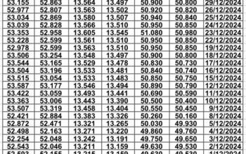 سعر الصرف في مصر يوم 2025/1/7 م EGP today سعر الدولار مقابل الجنيه سعر اليورو مقابل الجنيه سعر الريال السعودي مقابل الجنيه المصري