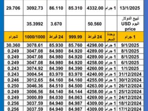 سعر الذهب اليوم سعر الفضة اليوم 2025/1/13 م اسعار الذهب عيار 24 سعر الذهب في مصر سعر الذهب في تركيا سعر الذهب في البورصة العالمية
