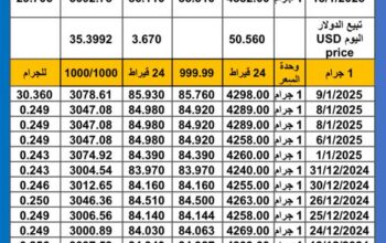 سعر الذهب اليوم سعر الفضة اليوم 2025/1/13 م اسعار الذهب عيار 24 سعر الذهب في مصر سعر الذهب في تركيا سعر الذهب في البورصة العالمية