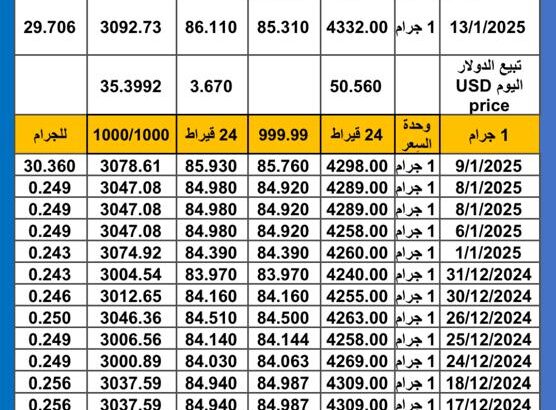 سعر الذهب اليوم سعر الفضة اليوم 2025/1/13 م اسعار الذهب عيار 24 سعر الذهب في مصر سعر الذهب في تركيا سعر الذهب في البورصة العالمية