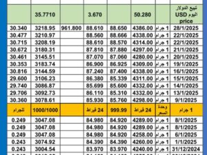 سعر الذهب اليوم سعر الفضة سعر البلاتين اليوم 2025/1/29 م سعر الذهب في مصر سعر الذهب في تركيا سعر الذهب في البورصة العالمية