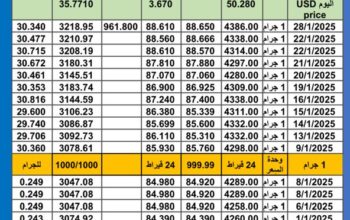 سعر الذهب اليوم سعر الفضة سعر البلاتين اليوم 2025/1/29 م سعر الذهب في مصر سعر الذهب في تركيا سعر الذهب في البورصة العالمية