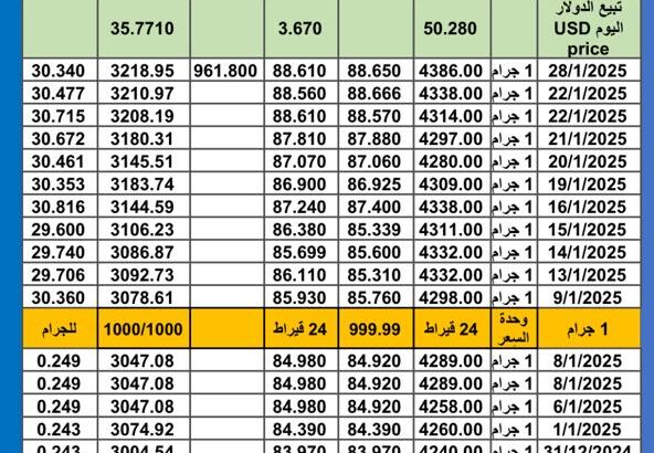سعر الذهب اليوم سعر الفضة سعر البلاتين اليوم 2025/1/29 م سعر الذهب في مصر سعر الذهب في تركيا سعر الذهب في البورصة العالمية