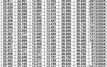 سعر الصرف في مصر يوم 2025/1/5 م EGP today سعر الدولار مقابل الجنيه سعر اليورو مقابل الجنيه سعر الريال السعودي مقابل الجنيه المصري