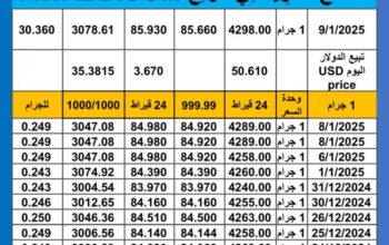 سعر الذهب اليوم سعر الفضة اليوم 2025/1/9 م اسعار الذهب عيار 24 سعر الذهب في مصر سعر الذهب في تركيا سعر الذهب في البورصة العالمية