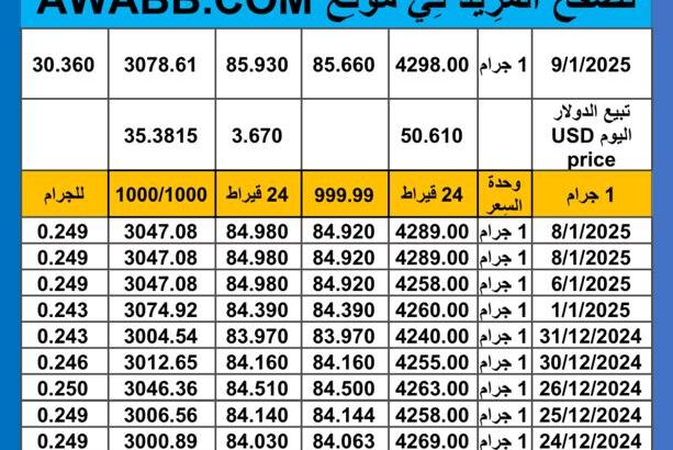 سعر الذهب اليوم سعر الفضة اليوم 2025/1/9 م اسعار الذهب عيار 24 سعر الذهب في مصر سعر الذهب في تركيا سعر الذهب في البورصة العالمية