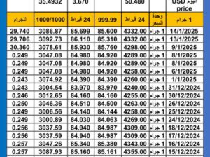 سعر الذهب اليوم سعر الفضة اليوم 2025/1/15 م اسعار الذهب عيار 24 سعر الذهب في مصر سعر الذهب في تركيا سعر الذهب في البورصة العالمية
