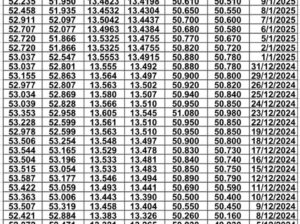 سعر الصرف في مصر يوم 2025/1/14 م EGP today سعر الدولار مقابل الجنيه سعر اليورو مقابل الجنيه سعر الريال السعودي مقابل الجنيه المصري