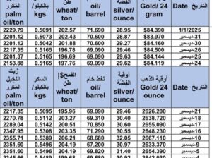 سعر الذهب اليوم و سعر الفضة و سعر النفط و سعر القمح و سعر السكر و سعر زيت النخيل المكرر gold price silver price fuel wheat price sugar price oil price 2025/1/1
