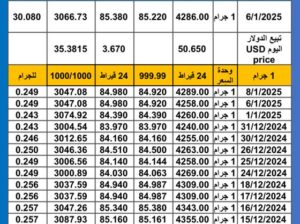 سعر الذهب اليوم سعر الفضة اليوم 2025/1/8 م اسعار الذهب عيار 24 سعر الذهب في مصر سعر الذهب في تركيا سعر الذهب في البورصة العالمية