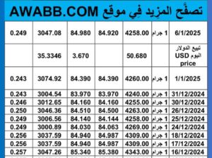 سعر الذهب اليوم سعر الفضة اليوم 2025/1/6 م اسعار الذهب عيار 24 سعر الذهب في مصر سعر الذهب في تركيا سعر الذهب في البورصة العالمية