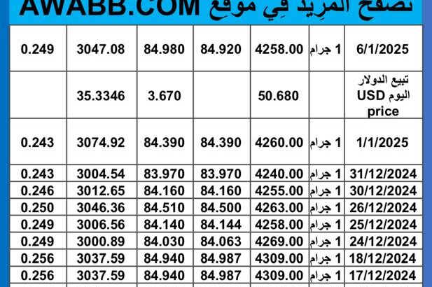 سعر الذهب اليوم سعر الفضة اليوم 2025/1/6 م اسعار الذهب عيار 24 سعر الذهب في مصر سعر الذهب في تركيا سعر الذهب في البورصة العالمية