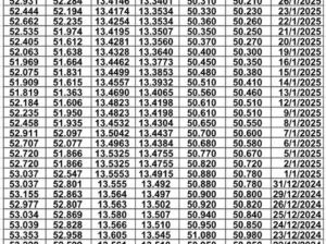 سعر الصرف في مصر يوم 2025/1/29 م EGP today سعر الدولار مقابل الجنيه سعر اليورو مقابل الجنيه سعر الريال السعودي مقابل الجنيه المصري