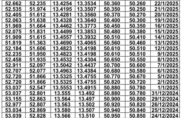 سعر الصرف في مصر يوم 2025/1/29 م EGP today سعر الدولار مقابل الجنيه سعر اليورو مقابل الجنيه سعر الريال السعودي مقابل الجنيه المصري