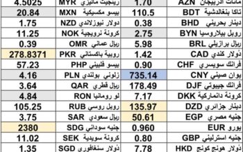 كشف يومي حول سعر الصرف مقابل اليوم اسعار العملات الدولية 2025/1/9 Daily report currency exchange rates to USD