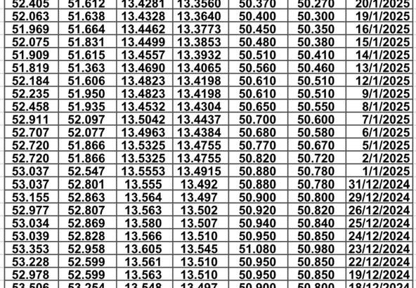 سعر الصرف في مصر يوم 2025/1/25 م EGP today سعر الدولار مقابل الجنيه سعر اليورو مقابل الجنيه سعر الريال السعودي مقابل الجنيه المصري
