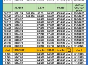 سعر الذهب اليوم سعر الفضة سعر البلاتين اليوم 2025/1/30 م سعر الذهب في مصر سعر الذهب في تركيا سعر الذهب في البورصة العالمية