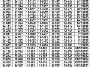 سعر الصرف في مصر يوم 2025/1/28 م EGP today سعر الدولار مقابل الجنيه سعر اليورو مقابل الجنيه سعر الريال السعودي مقابل الجنيه المصري