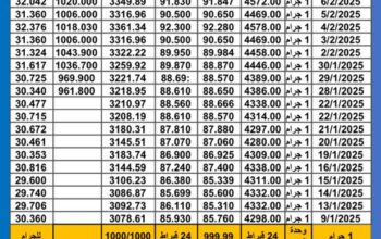 سعر الذهب اليوم سعر الفضة سعر البلاتين اليوم 2025/2/11 م سعر الذهب في مصر سعر الذهب في تركيا سعر الذهب في البورصة العالمية