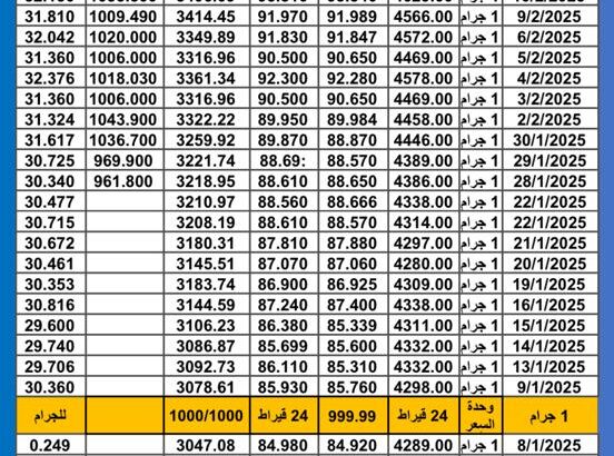 سعر الذهب اليوم سعر الفضة سعر البلاتين اليوم 2025/2/11 م سعر الذهب في مصر سعر الذهب في تركيا سعر الذهب في البورصة العالمية