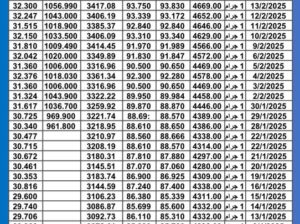 سعر الذهب اليوم سعر الفضة سعر البلاتين اليوم 2025/2/17 م سعر الذهب في مصر سعر الذهب في تركيا سعر الذهب في البورصة العالمية