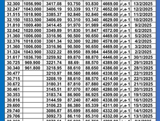 سعر الذهب اليوم سعر الفضة سعر البلاتين اليوم 2025/2/17 م سعر الذهب في مصر سعر الذهب في تركيا سعر الذهب في البورصة العالمية