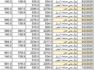 سعر الصرف في اليمن يوم 2025/2/10 م YER سعر الدولار في صنعاء سعر الريال السعودي في صنعاء سعر الدولار في عدن سعر الريال السعودي في عدن