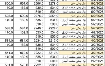 سعر الصرف في اليمن يوم 2025/2/10 م YER سعر الدولار في صنعاء سعر الريال السعودي في صنعاء سعر الدولار في عدن سعر الريال السعودي في عدن