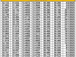 سعر الصرف في مصر يوم 2025/2/4 م سعر الدولار مقابل الجنيه المصري سعر اليورو مقابل الجنيه المصري سعر الريال السعودي مقابل الجنيه المصري