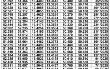 سعر الصرف في مصر يوم 2025/2/4 م سعر الدولار مقابل الجنيه المصري سعر اليورو مقابل الجنيه المصري سعر الريال السعودي مقابل الجنيه المصري