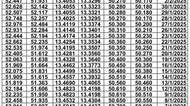 سعر الصرف في مصر يوم 2025/2/4 م سعر الدولار مقابل الجنيه المصري سعر اليورو مقابل الجنيه المصري سعر الريال السعودي مقابل الجنيه المصري